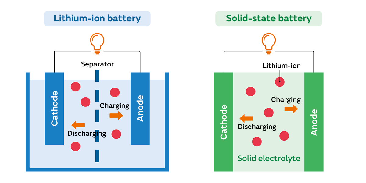 Solid_State_EV_Batteries_Figure1.jpg
