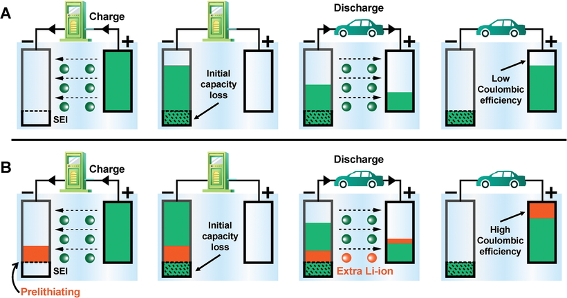 pre-lithiation technology.jpg